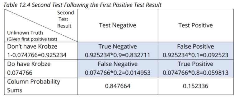 Bayesian Analysis: An Overview - Statistics How To