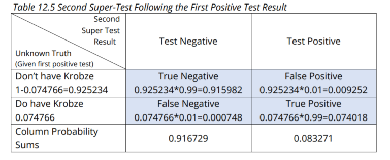 Bayesian Analysis: An Overview - Statistics How To