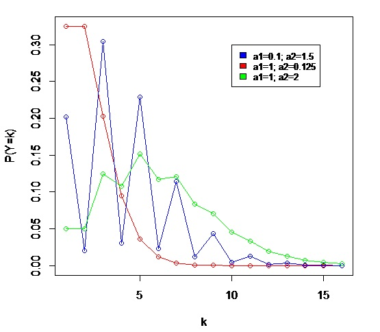 Hermite Distribution - Statistics How To