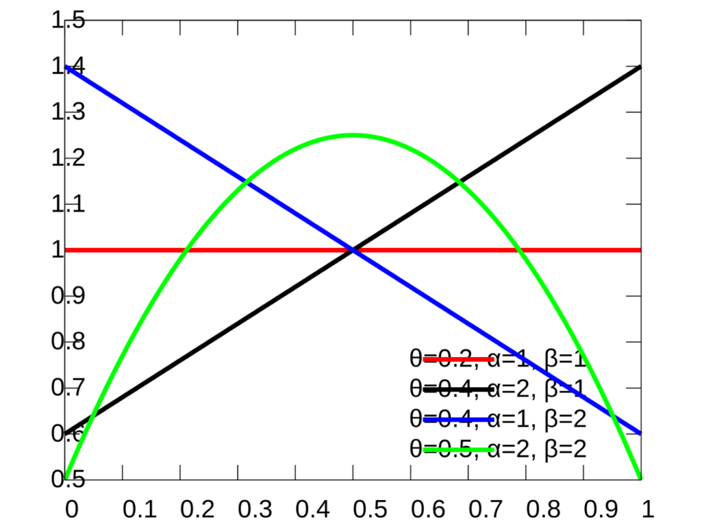 support of a probability distribution example