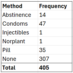 frequency distribution table example